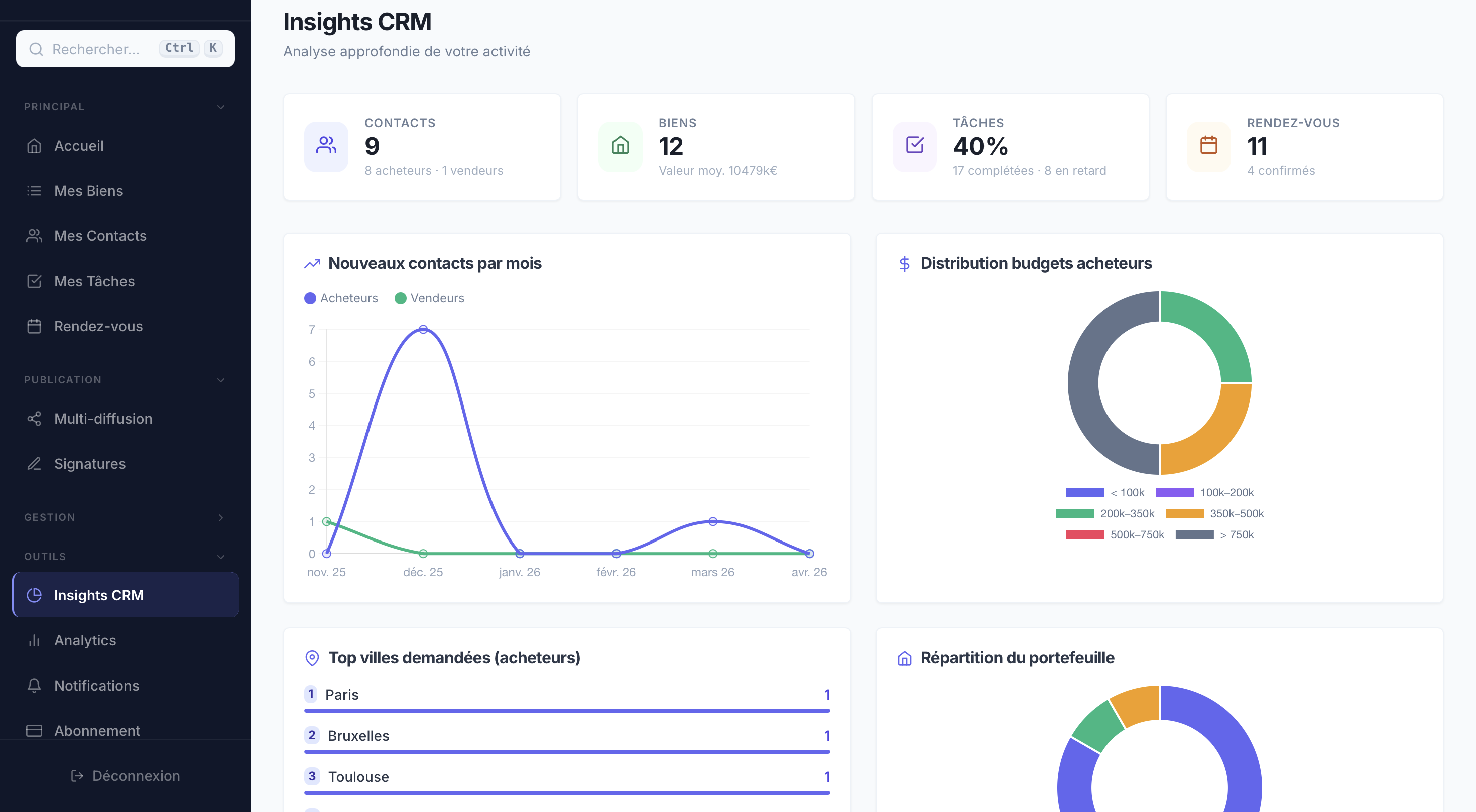 ImmoFlow — Insights CRM
